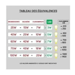 ARIC Éclairage Spot Encastré Downlight Start CCT - 24W - ø171 - Blanc - Blanc -ARIC Soldes Boutique 23209956 5
