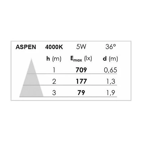ARIC Encastré Aspen - Nickel - 5W - ø85 - IP20/44 - Nickel Brossé 3 ARIC Encastré Aspen - Nickel - 5W - ø85 - IP20/44 - Nickel Brossé – Image 3