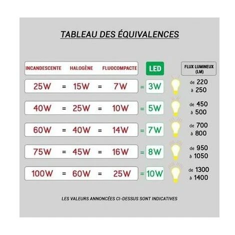ARIC Encastré Aspen - Nickel - 5W - ø85 - IP20/44 - Nickel Brossé 5 ARIC Encastré Aspen - Nickel - 5W - ø85 - IP20/44 - Nickel Brossé – Image 5