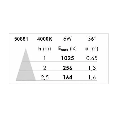 ARIC Encastré Recouvrable Air Block 2 - Blanc - 6W - ø90 - 4000K - Gris / Métallique 4 ARIC Encastré Recouvrable Air Block 2 - Blanc - 6W - ø90 - 4000K - Gris / Métallique – Image 4